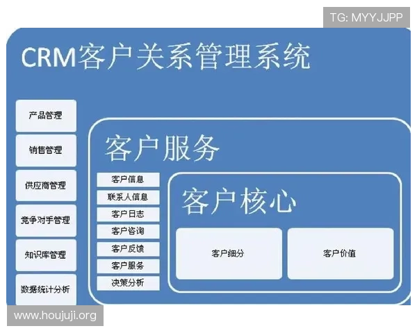 欧博代理商管理系统2.0在游戏行业中的应用优势及其对代理商关系维护的积极影响