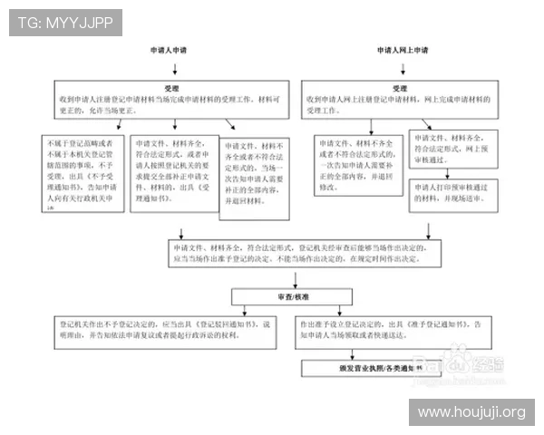 选择欧博一比一代理合作的优势与合作流程全面解析